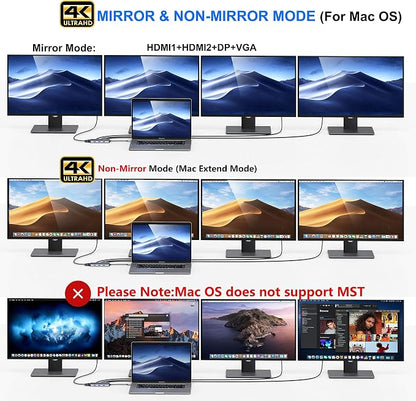 USB C to Dual HDMI Adapter, 7 in 1 USB C Docking Station to Dual HDMI - Image 4