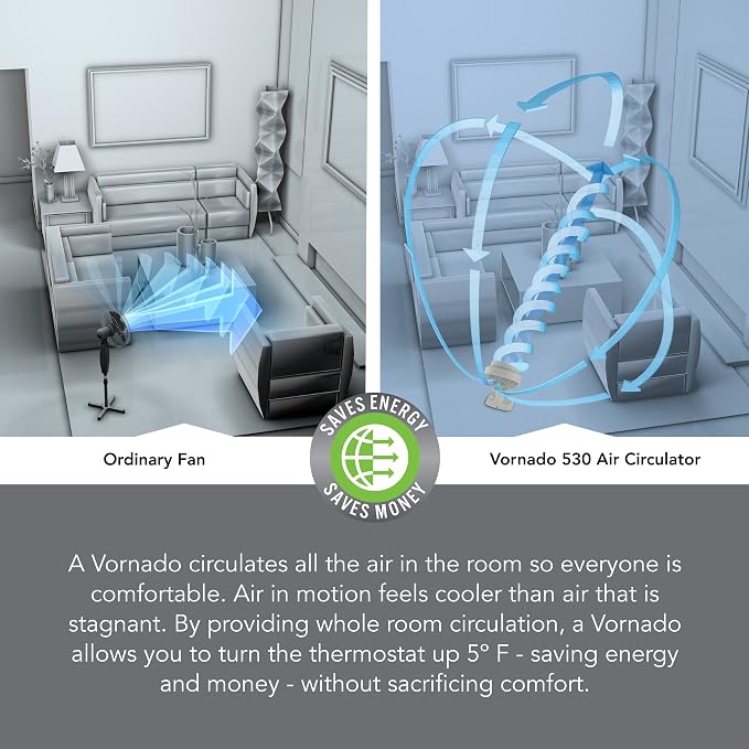 Vornado 530 Compact Whole Room Air Circulator Fan - Image 4